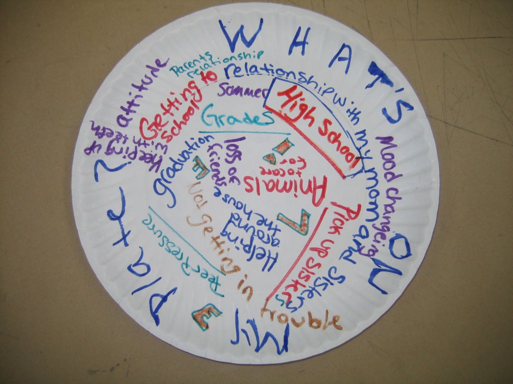 What’s on Your Plate? Time and Stress Management Reflection Activity ...